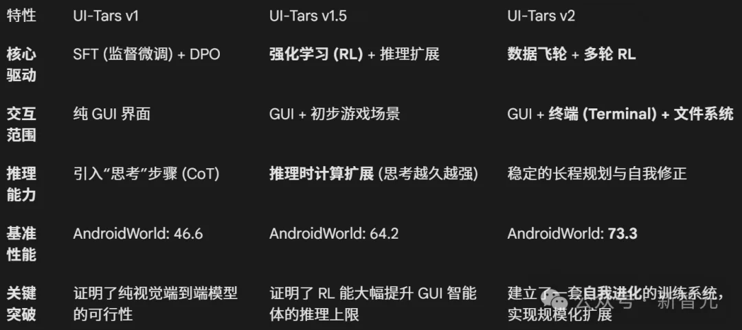 00后大模型实习生「扒光」豆包手机!千字实测揭秘