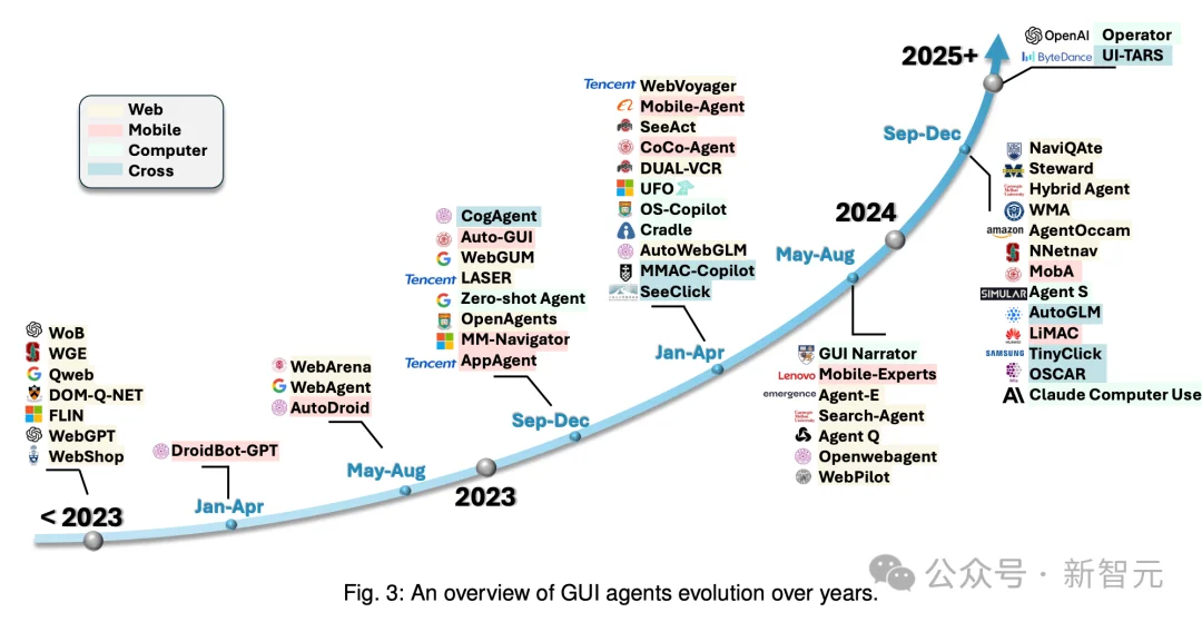 00后大模型实习生「扒光」豆包手机!千字实测揭秘