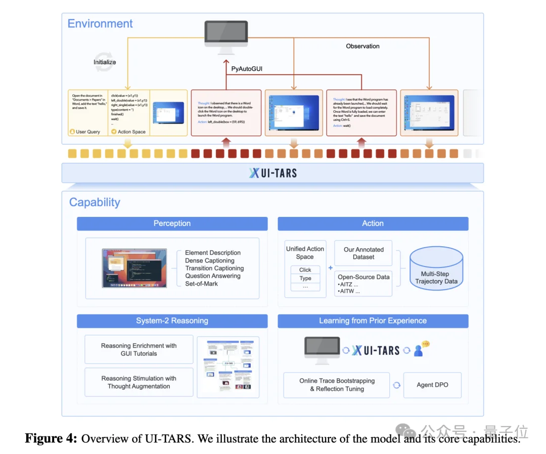 起底“豆包手机”:核心技术探索早已开源,GUI Agent布局近两年,“全球首款真正的AI手机”