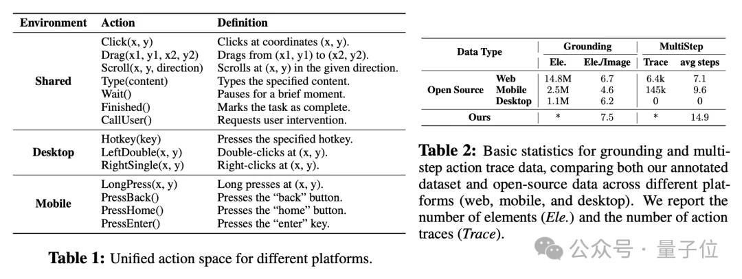 起底“豆包手机”:核心技术探索早已开源,GUI Agent布局近两年,“全球首款真正的AI手机”