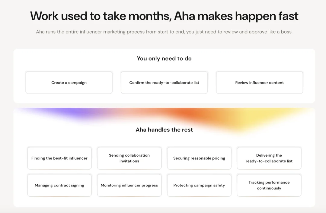 深度|告别手工作坊,AI时代达人营销的底层逻辑彻底变了