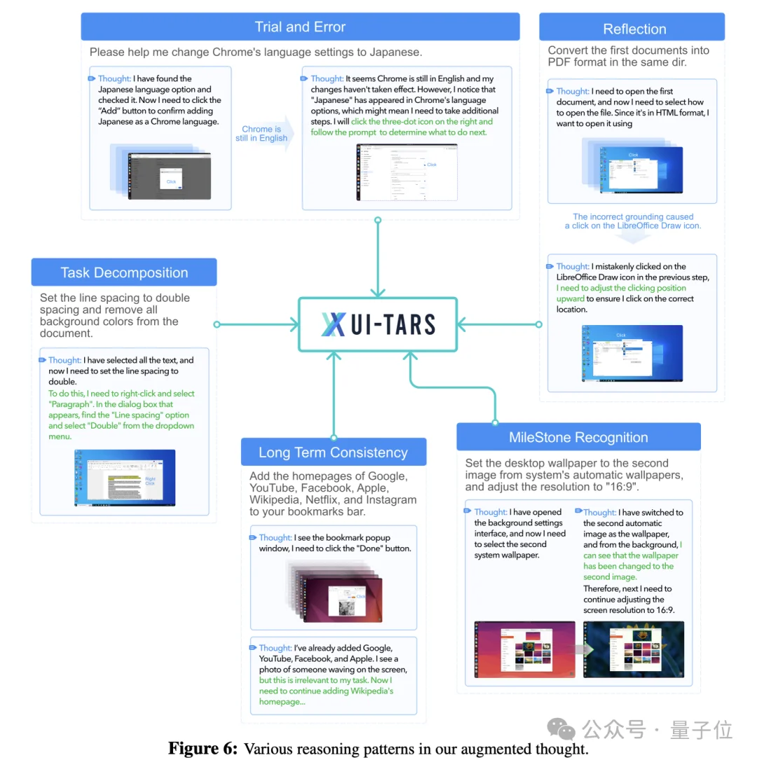 起底“豆包手机”:核心技术探索早已开源,GUI Agent布局近两年,“全球首款真正的AI手机”