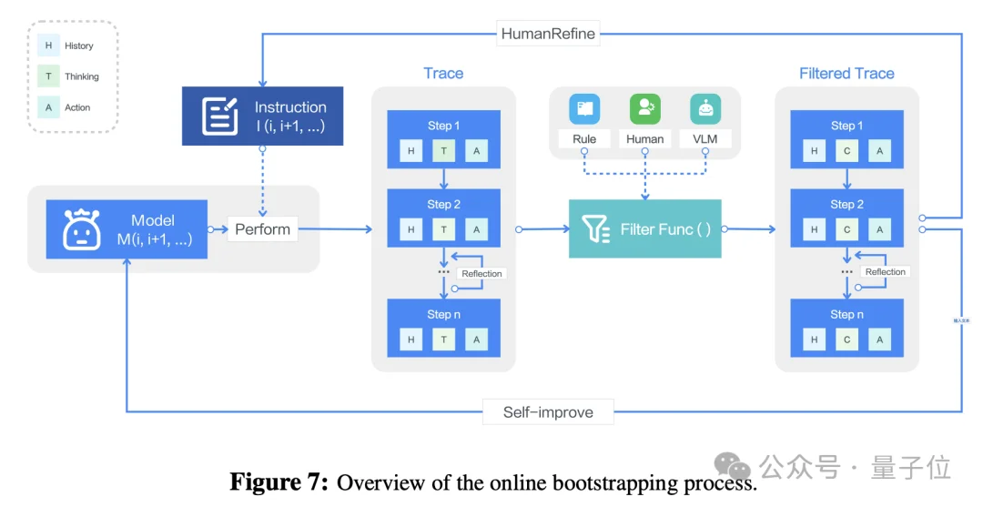 起底“豆包手机”:核心技术探索早已开源,GUI Agent布局近两年,“全球首款真正的AI手机”