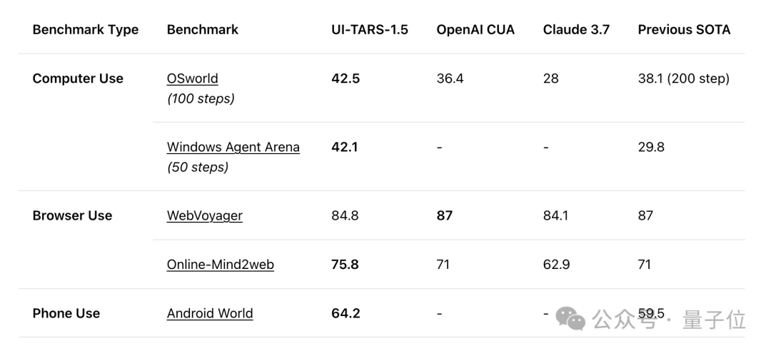 起底“豆包手机”:核心技术探索早已开源,GUI Agent布局近两年,“全球首款真正的AI手机”