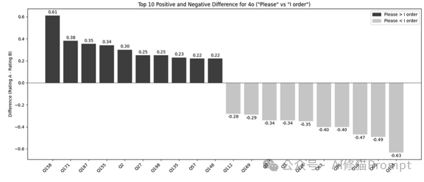 沃顿商学院已发布4篇「Prompt」报告｜重磅