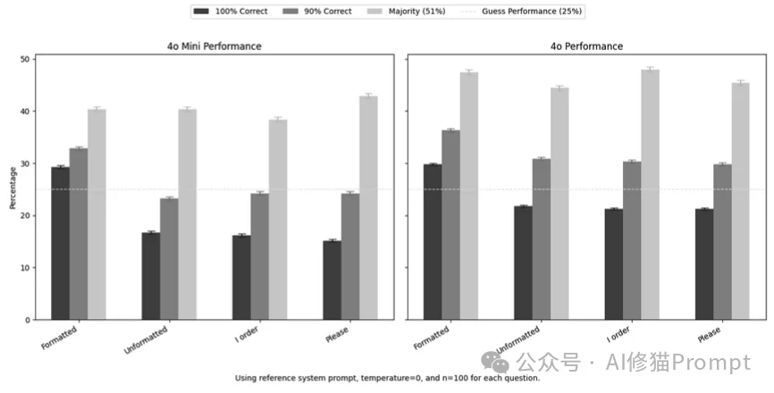 沃顿商学院已发布4篇「Prompt」报告｜重磅
