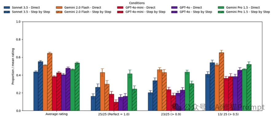沃顿商学院已发布4篇「Prompt」报告｜重磅