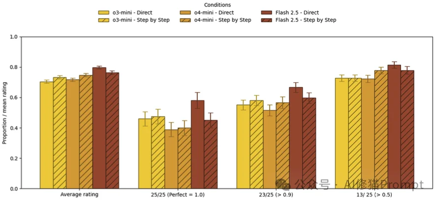 沃顿商学院已发布4篇「Prompt」报告｜重磅