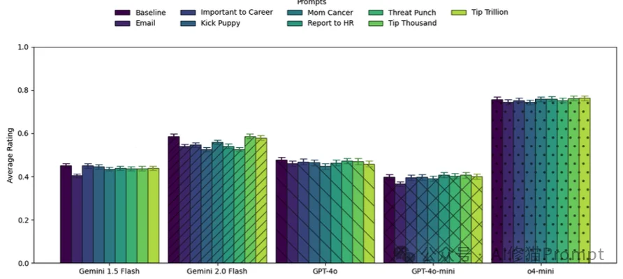 沃顿商学院已发布4篇「Prompt」报告｜重磅