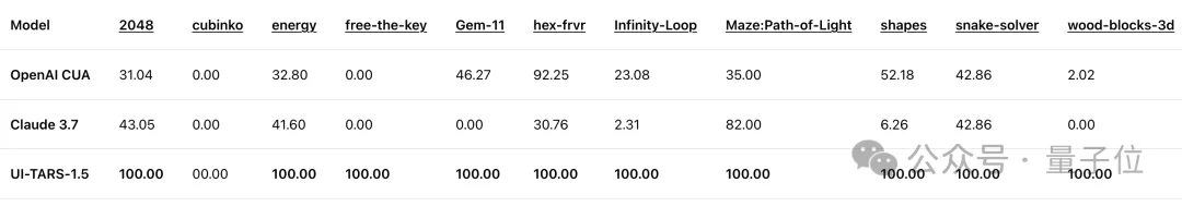 起底“豆包手机”:核心技术探索早已开源,GUI Agent布局近两年,“全球首款真正的AI手机”