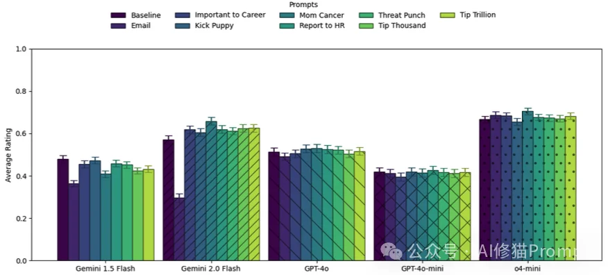沃顿商学院已发布4篇「Prompt」报告｜重磅