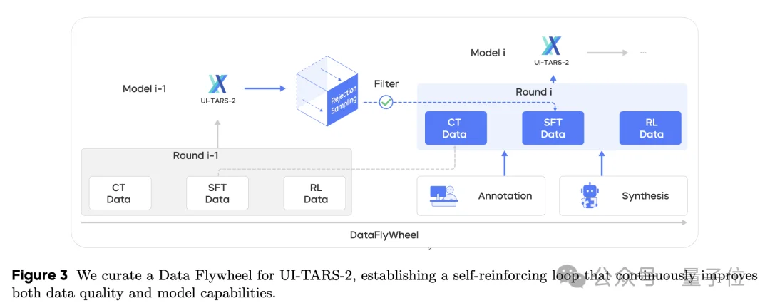 起底“豆包手机”:核心技术探索早已开源,GUI Agent布局近两年,“全球首款真正的AI手机”
