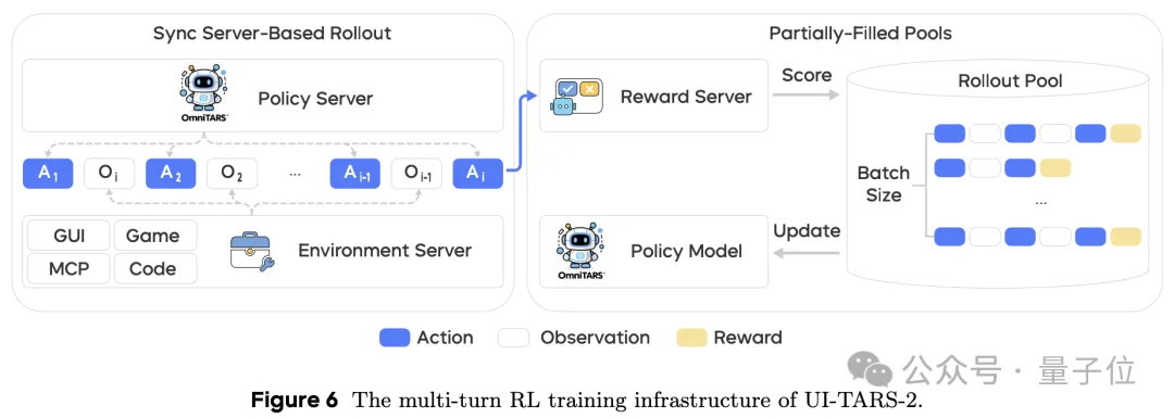 起底“豆包手机”:核心技术探索早已开源,GUI Agent布局近两年,“全球首款真正的AI手机”