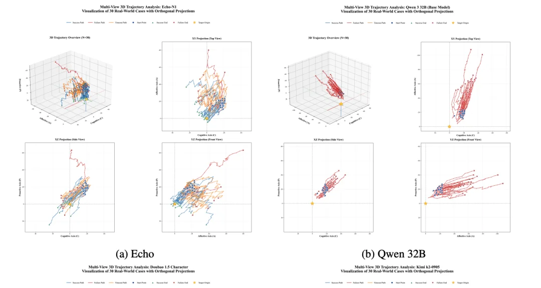 大模型「有心了」:首个情感大模型Echo-N1,32B胜过200B