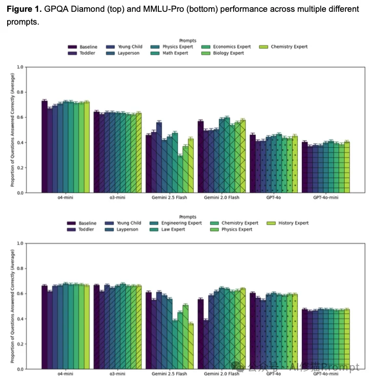 沃顿商学院已发布4篇「Prompt」报告｜重磅