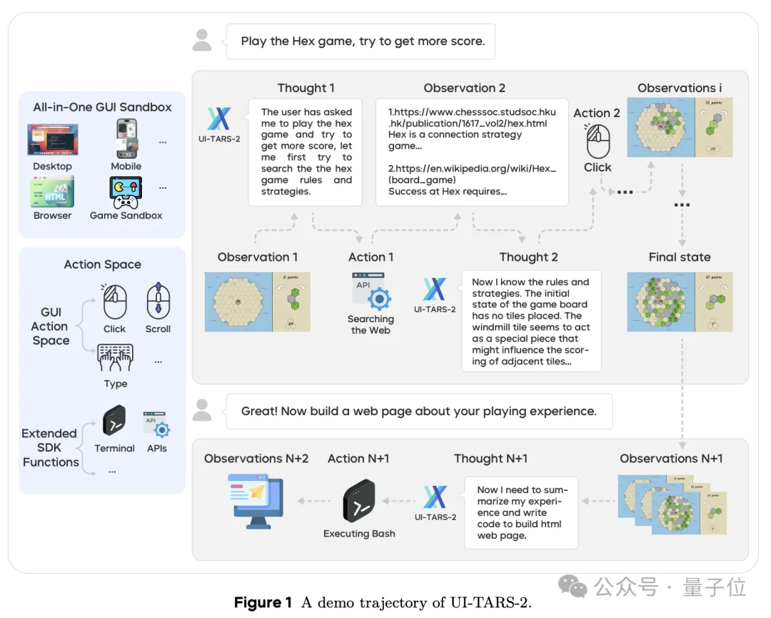 起底“豆包手机”:核心技术探索早已开源,GUI Agent布局近两年,“全球首款真正的AI手机”