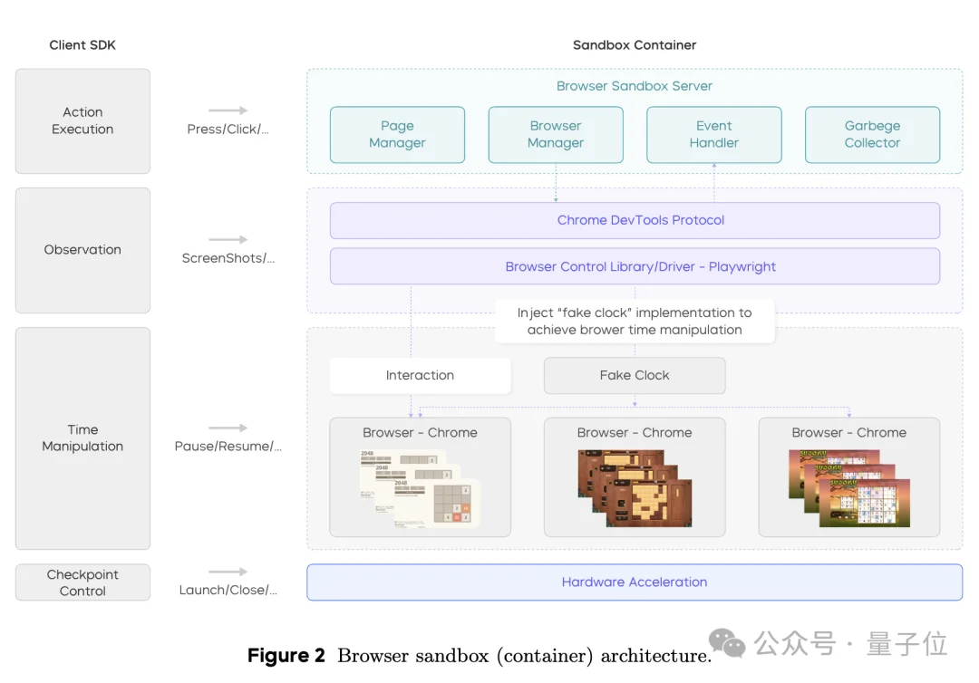 起底“豆包手机”:核心技术探索早已开源,GUI Agent布局近两年,“全球首款真正的AI手机”