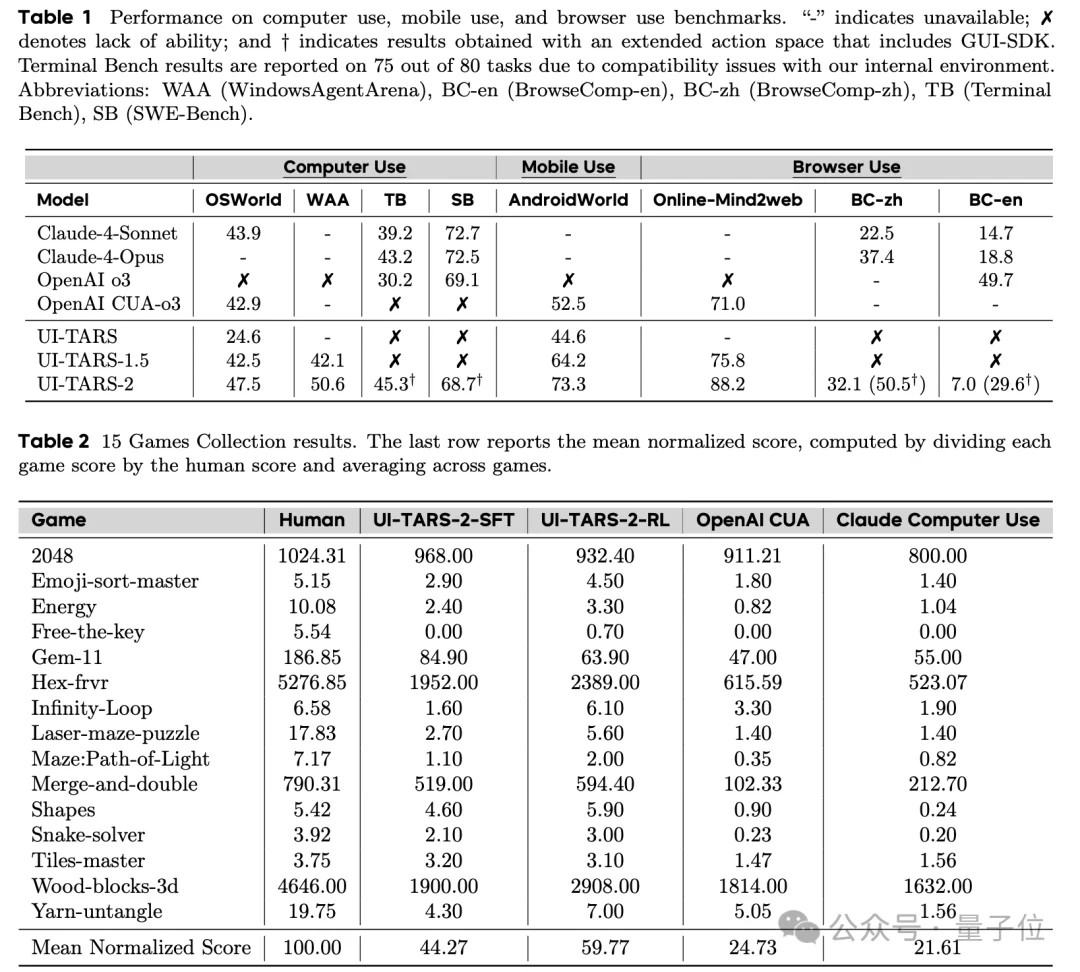 起底“豆包手机”:核心技术探索早已开源,GUI Agent布局近两年,“全球首款真正的AI手机”