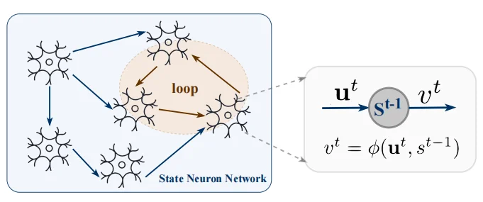 让AI像巴甫洛夫的狗一样学习?北航团队提出智能基础模型,跨越生物与AI鸿沟