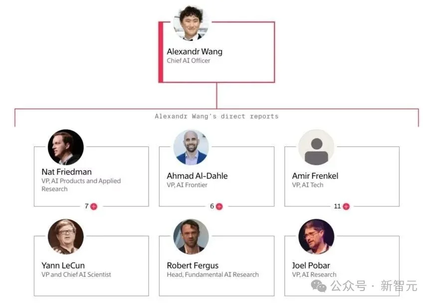 小扎千亿新模型被曝「偷师」Qwen!Meta开源已成笑话