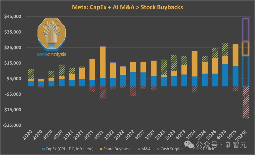 小扎千亿新模型被曝「偷师」Qwen!Meta开源已成笑话