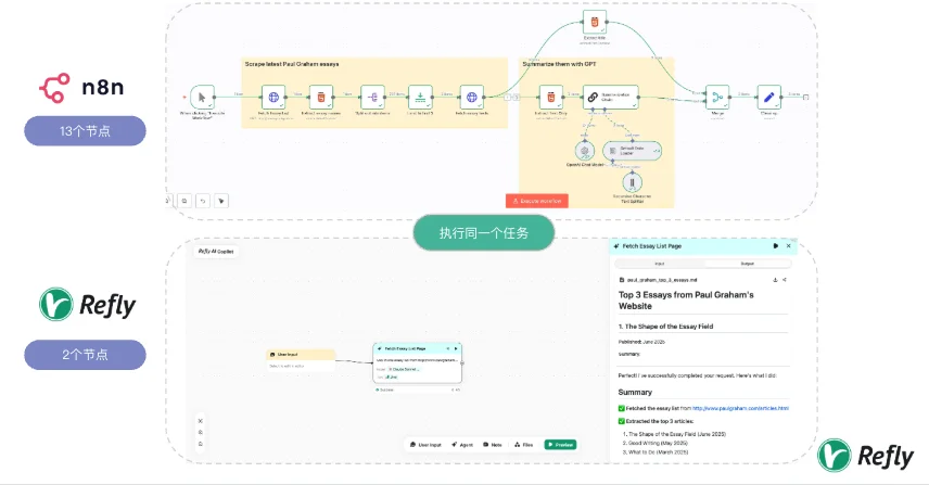 Refly.AI 一手评测!花了 50 万积分,想象出了将 Agent 做到 2 亿量级的样子!