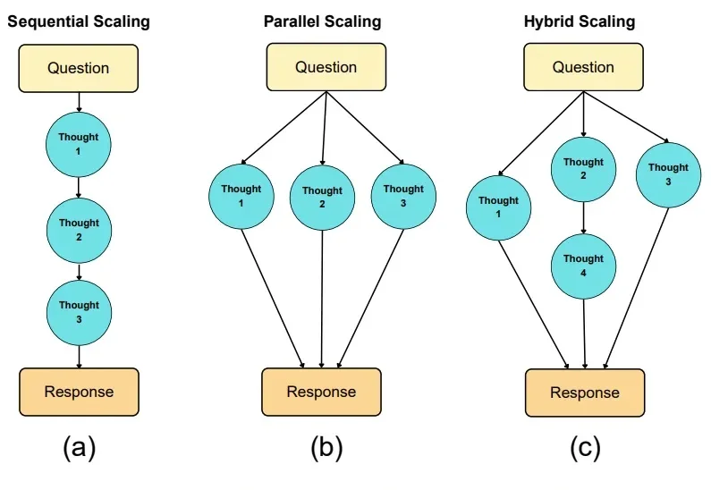 微软发布首个测试时扩展大规模研究，还给出了终极指南