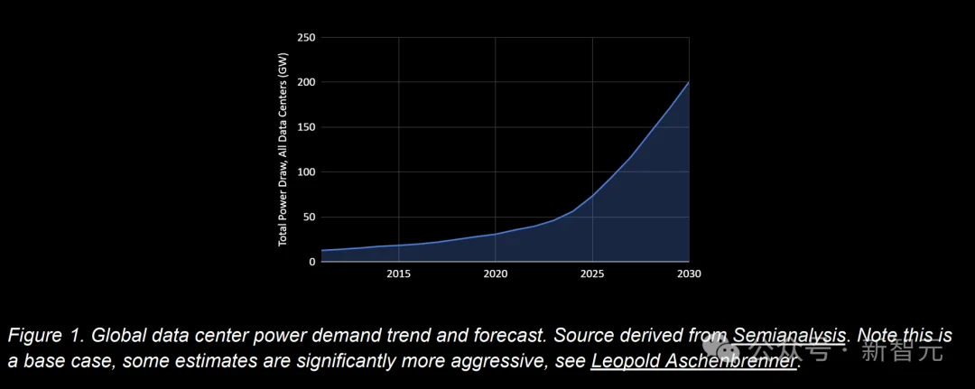 全球首个太空AI诞生,H100在轨炼出!马斯克爆赞
