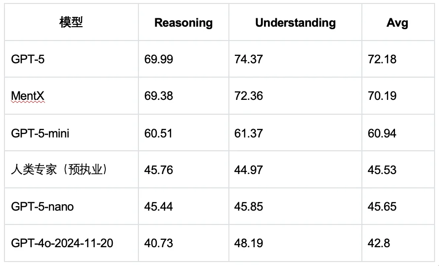 前百川智能合伙人邓江创业,想走一条不同的AI医疗路