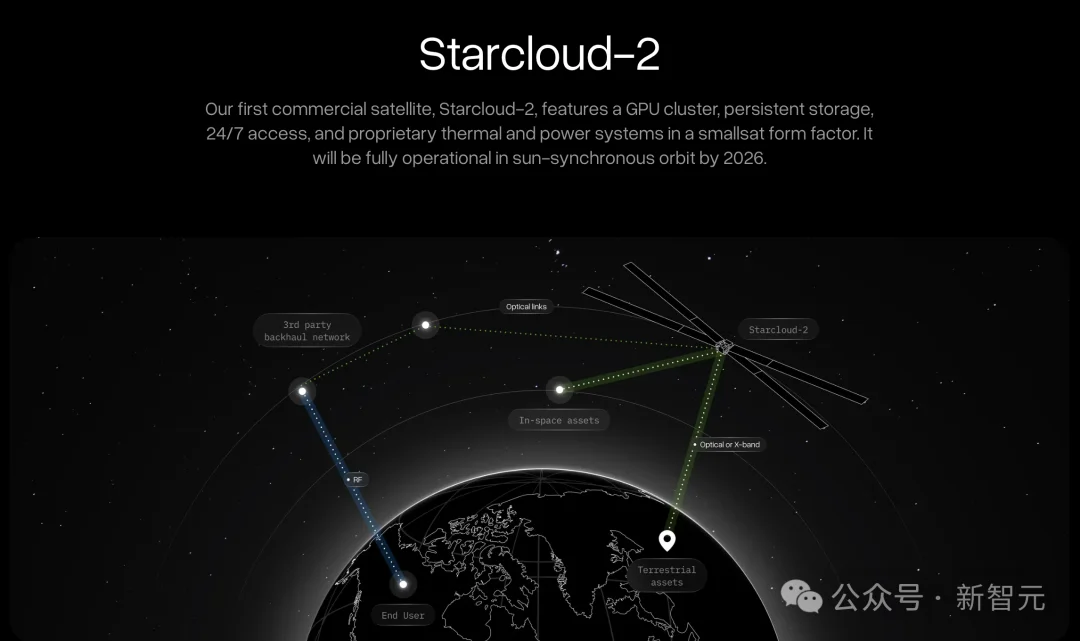 全球首个太空AI诞生,H100在轨炼出!马斯克爆赞