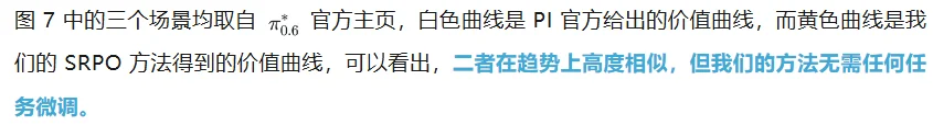 告别专家依赖,让机器人学会自我参考,仅需200步性能飙升至99.2%
