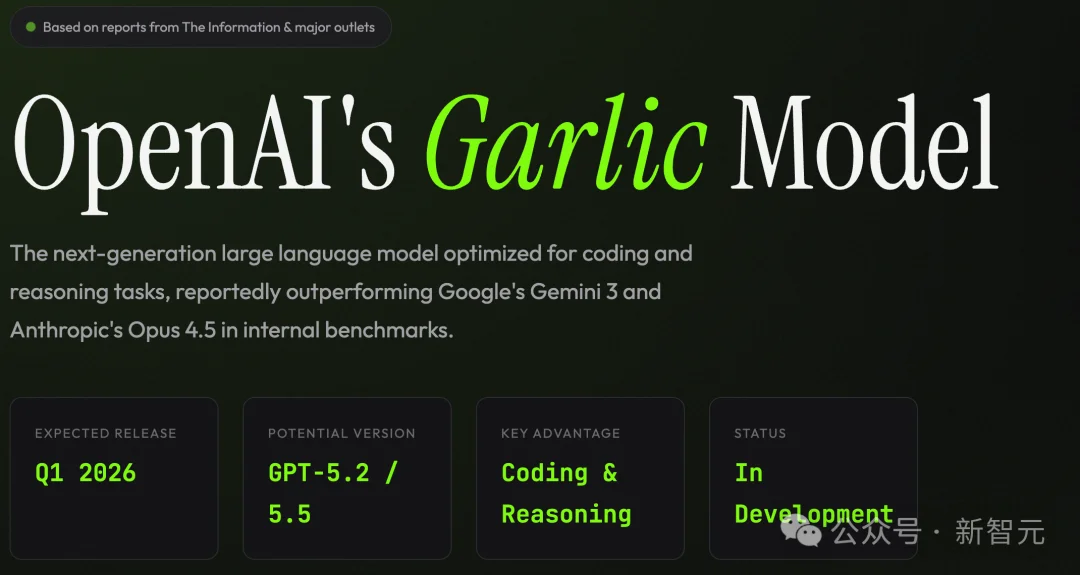 GPT-5.2提前泄露?今夜,OpenAI要拿Gemini 3祭天!