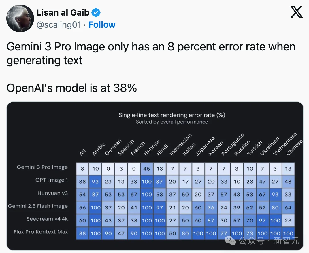 GPT-5.2提前泄露?今夜,OpenAI要拿Gemini 3祭天!