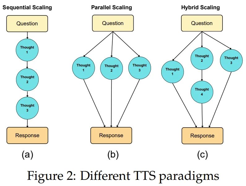 微软发布首个测试时扩展大规模研究,还给出了终极指南