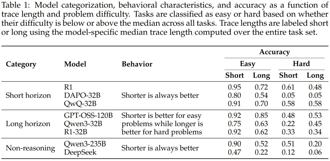 微软发布首个测试时扩展大规模研究,还给出了终极指南
