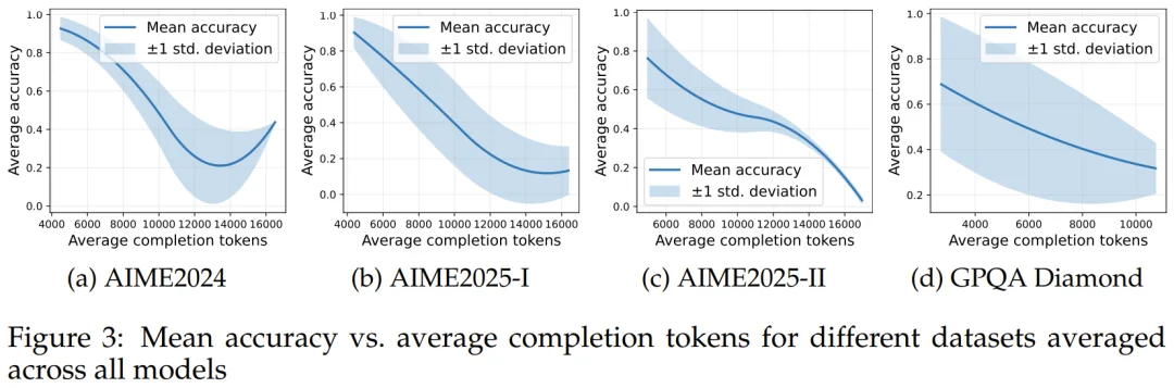 微软发布首个测试时扩展大规模研究,还给出了终极指南