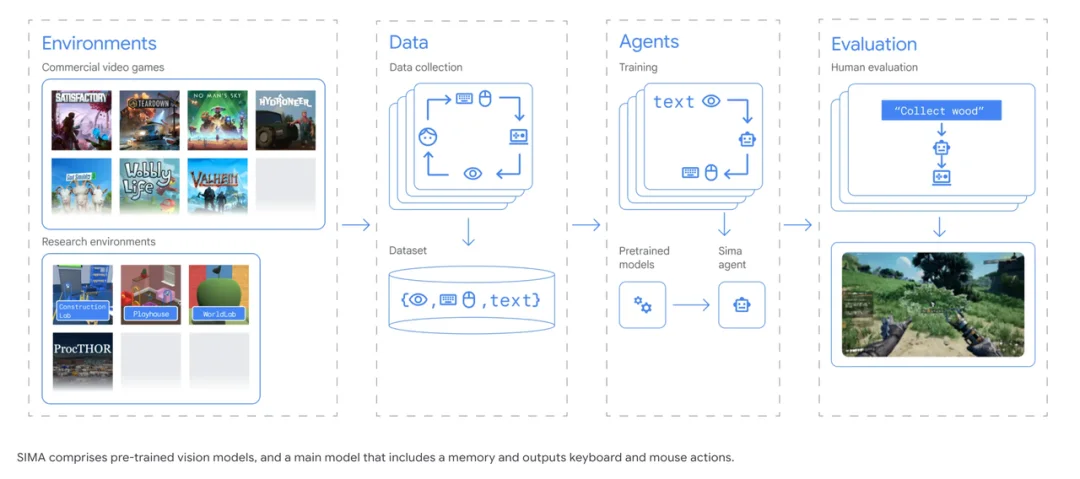 Khosla 继 OpenAI 后的最大赌注,General Intuition 凭 38 亿个游戏高光片段做世界模型