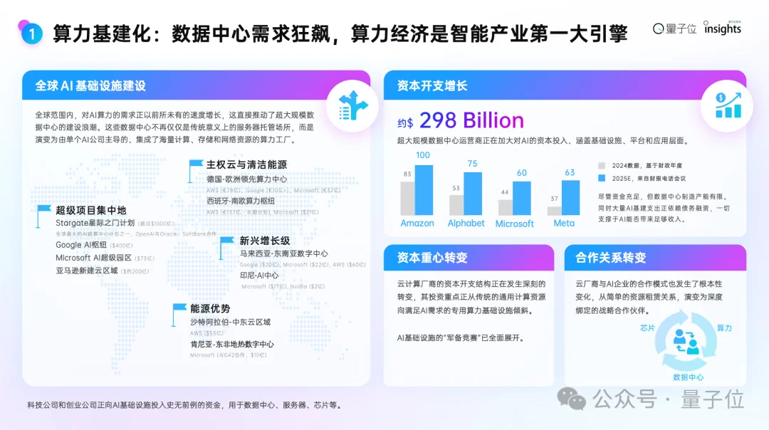 这是2025年度AI十大趋势，4个维度10大结论，“开源AI进入中国时间”