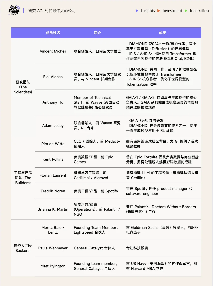 Khosla 继 OpenAI 后的最大赌注,General Intuition 凭 38 亿个游戏高光片段做世界模型