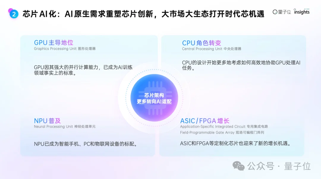 这是2025年度AI十大趋势，4个维度10大结论，“开源AI进入中国时间”