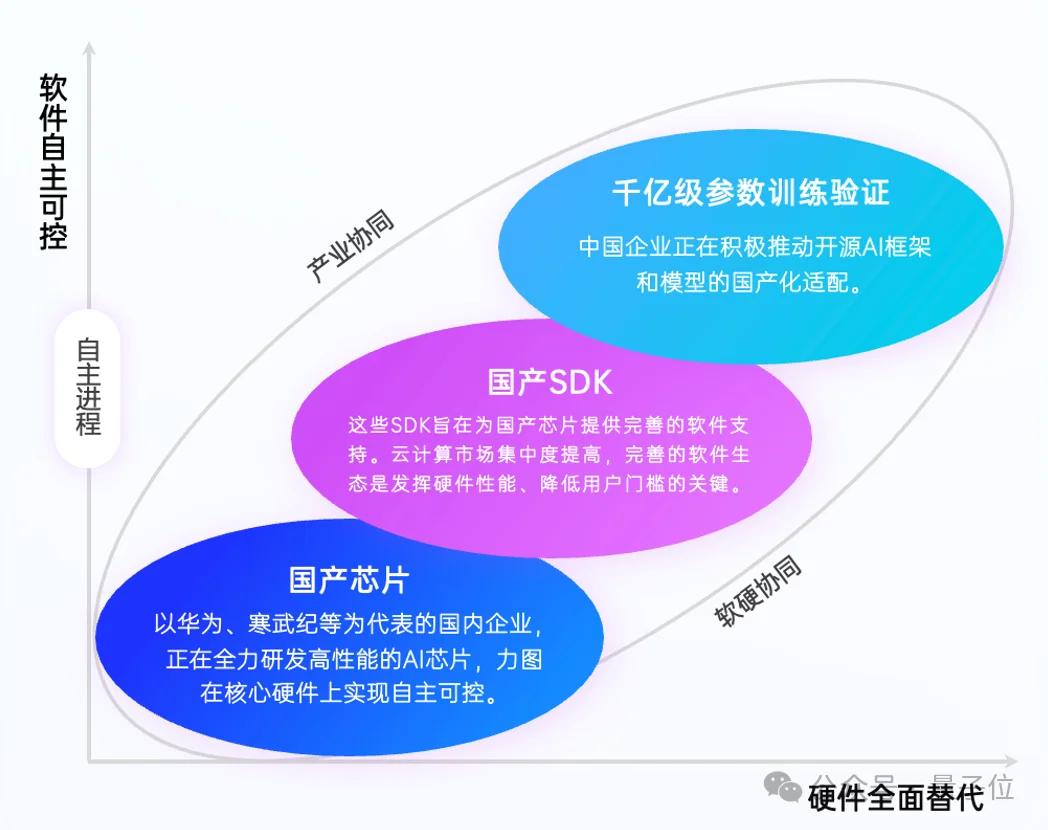 这是2025年度AI十大趋势，4个维度10大结论，“开源AI进入中国时间”