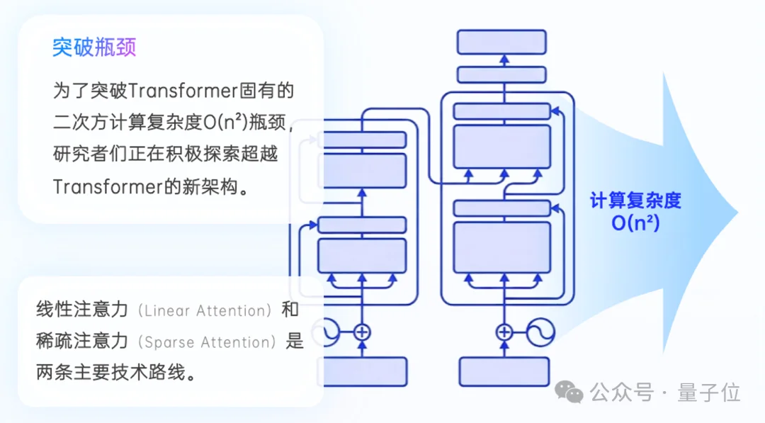 这是2025年度AI十大趋势，4个维度10大结论，“开源AI进入中国时间”