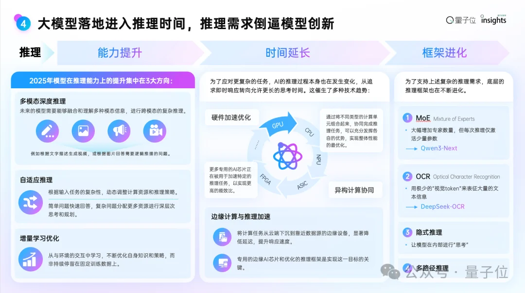 这是2025年度AI十大趋势，4个维度10大结论，“开源AI进入中国时间”