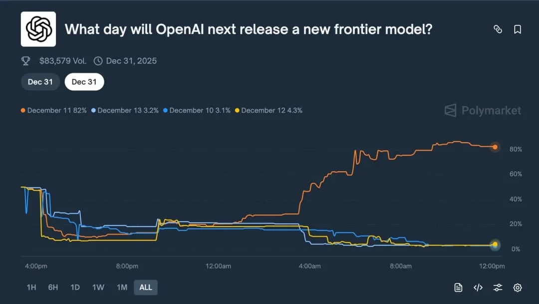 GPT-5.2真身是它？OpenAI紧急端出全套「下午茶」，新一代图像模型同步泄露
