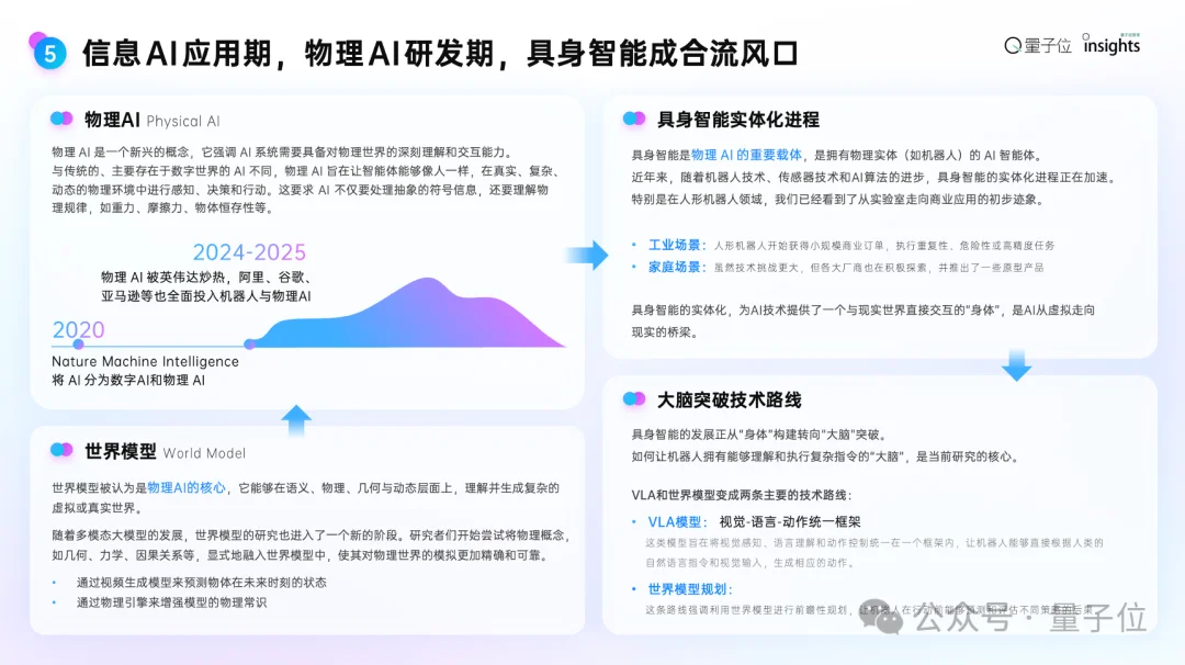 这是2025年度AI十大趋势，4个维度10大结论，“开源AI进入中国时间”