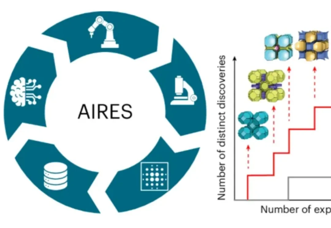华人博士用AI破解十年材料发现困局，让ZIF晶体发现效率翻倍