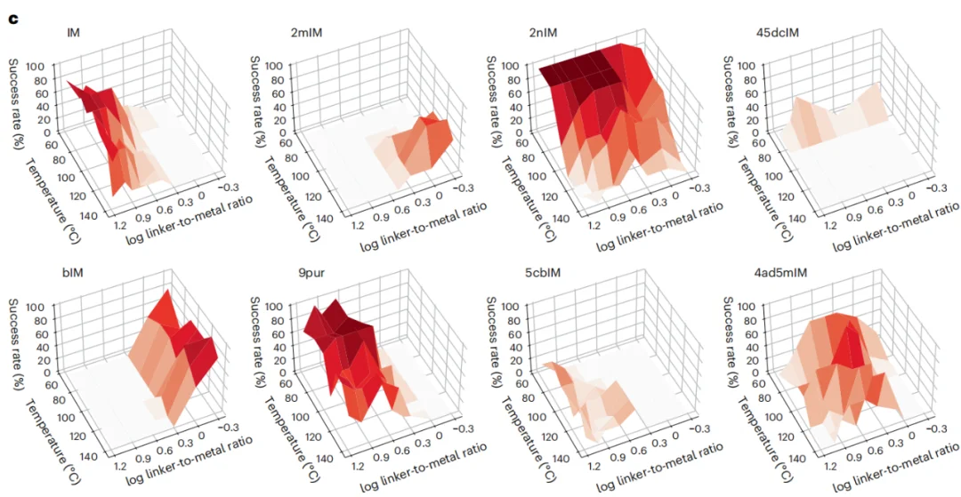 华人博士用AI破解十年材料发现困局,让ZIF晶体发现效率翻倍