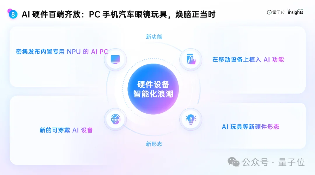 这是2025年度AI十大趋势，4个维度10大结论，“开源AI进入中国时间”