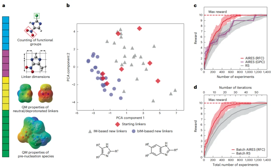 华人博士用AI破解十年材料发现困局,让ZIF晶体发现效率翻倍