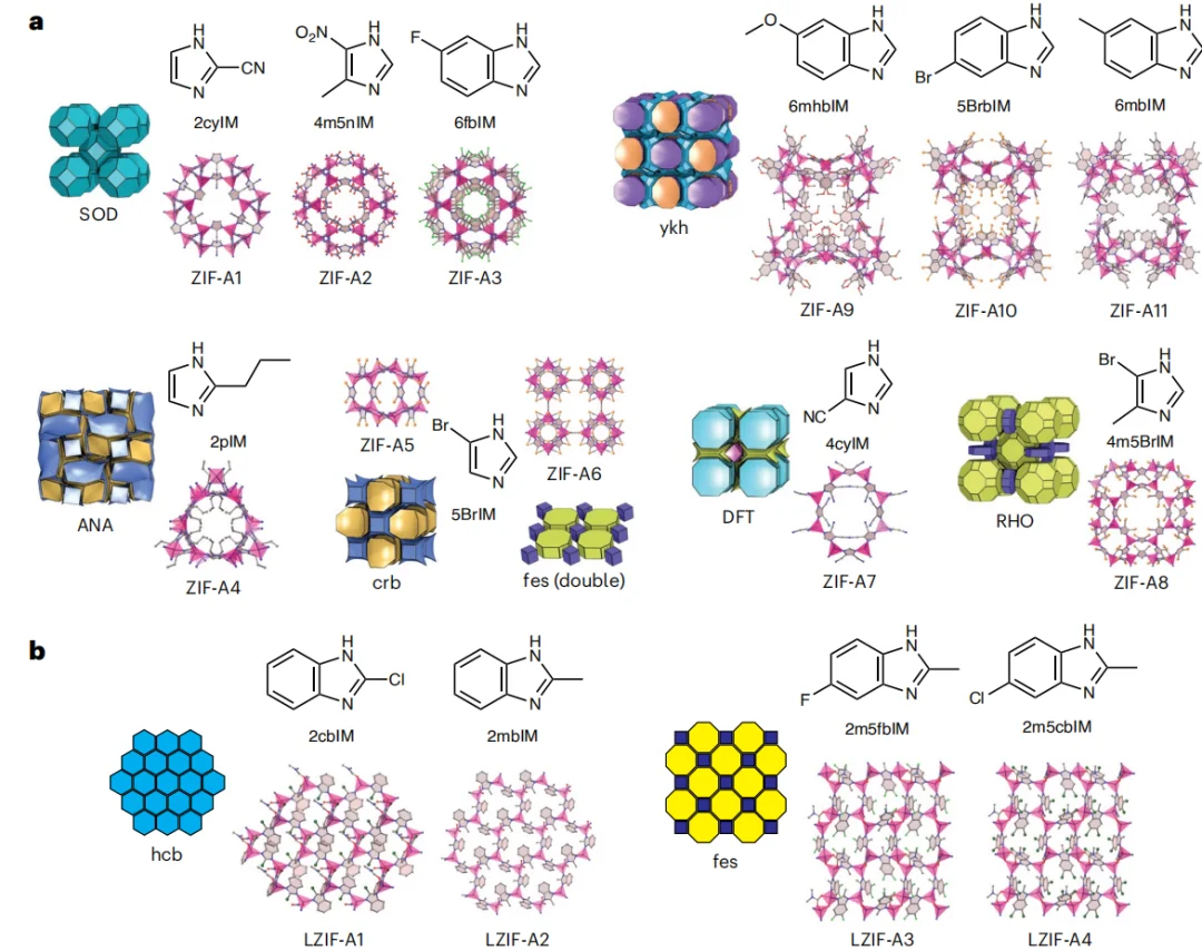 华人博士用AI破解十年材料发现困局,让ZIF晶体发现效率翻倍